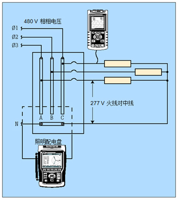 配合人工計(jì)算，單相分析儀可獨(dú)立地測量每一個(gè)鎮(zhèn)流器。三相分析器可同時(shí)測量全部三相電線，且能自動(dòng)計(jì)算。